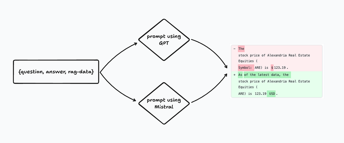 Migrating prompts to open-source models