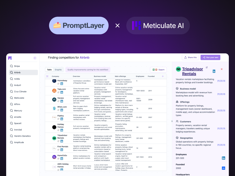 From Zero to 1.5 Million Requests: How PromptLayer Powered Meticulate’s Viral Launch