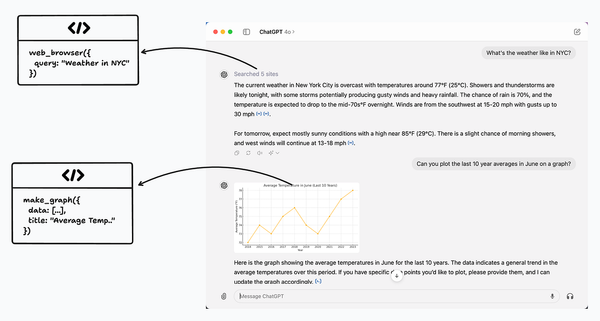 Tool Calling with LLMs: How and when to use it?